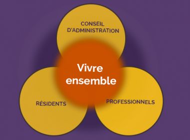 Vivre ensemble